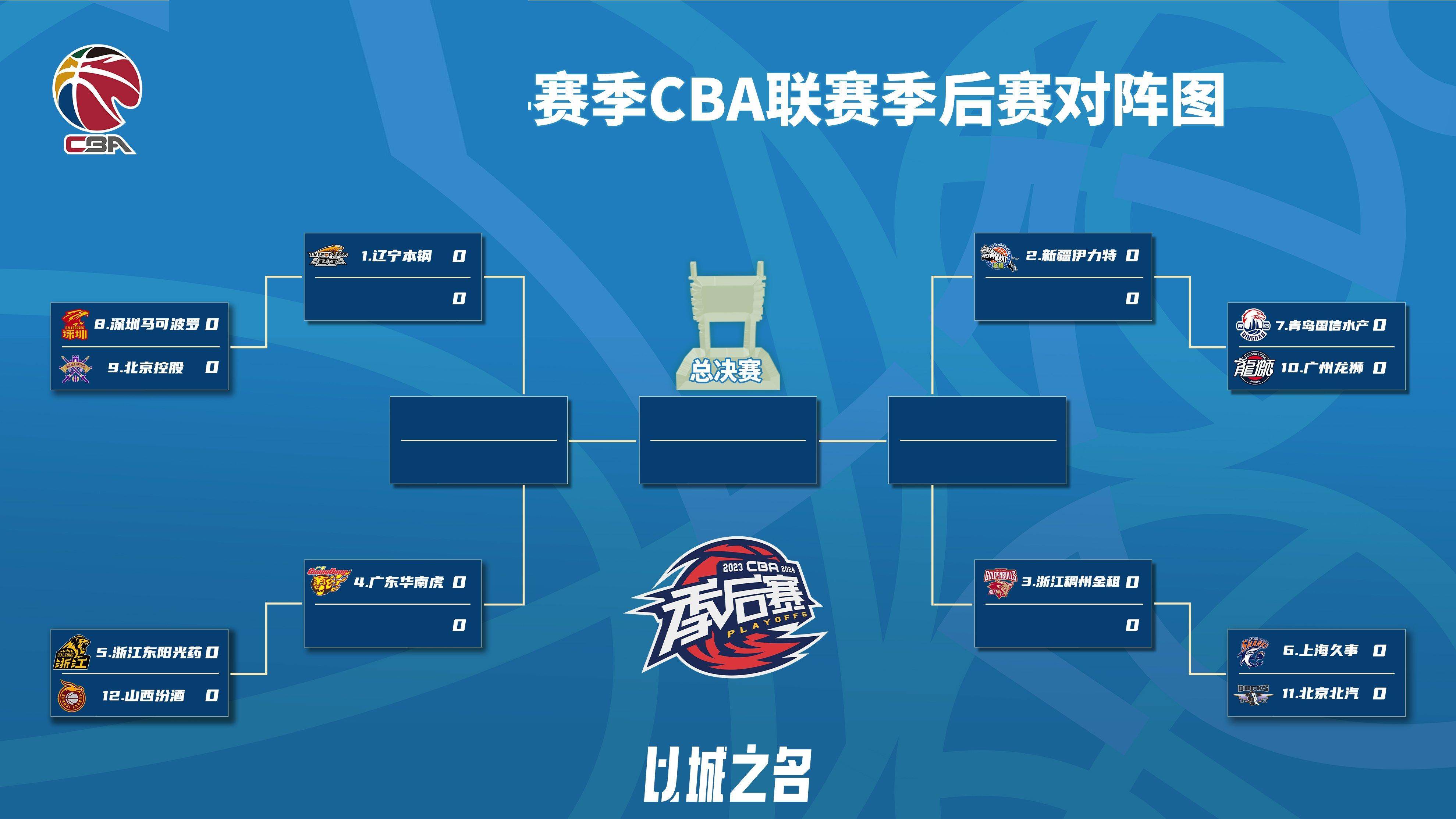 九游体育-风云突变！浙江稠州转会期内部沟通；足总杯版图或变；更衣室稳定；细节决定成败的简单介绍